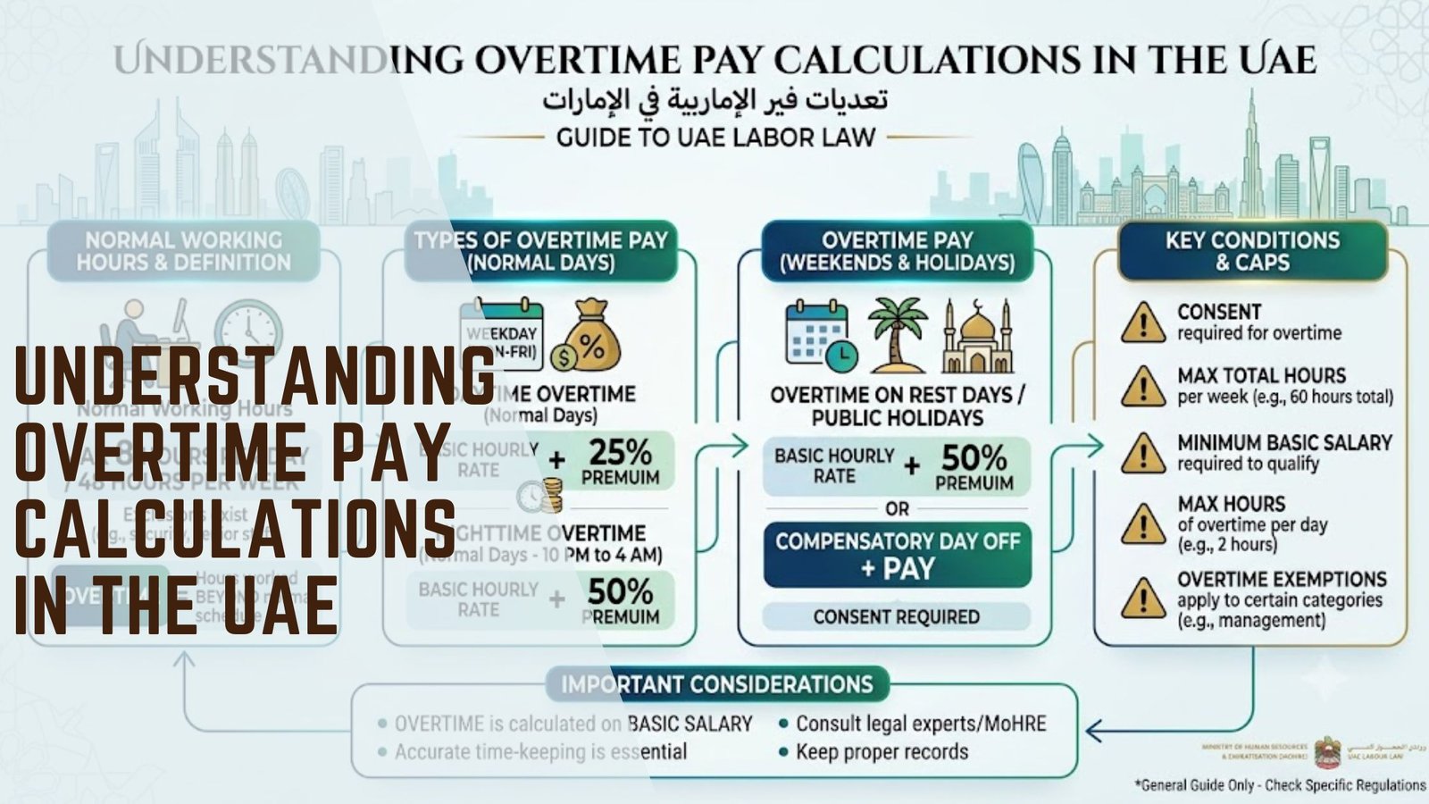UAE Labor Law overtime